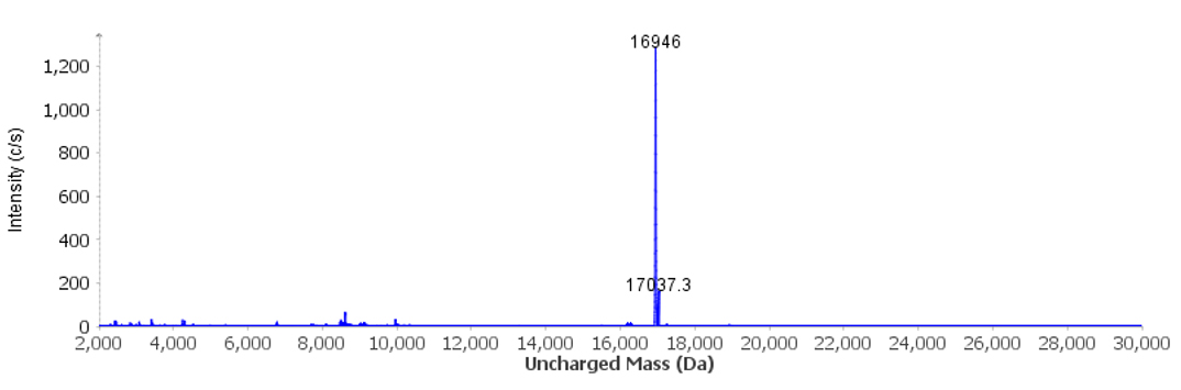 Résultat après déconvolution de l’état de charge Pic 3